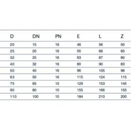 Заглушка ПЭ 20, AV Engineering