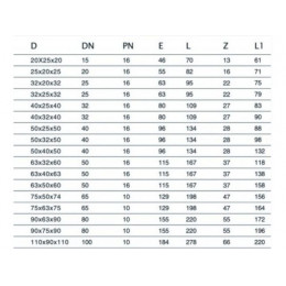 Тройник ПЭ 25, AV Engineering