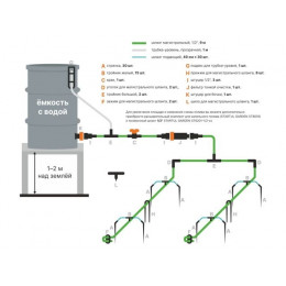 Комплект для капельного полива от ёмкости на 30 растений STARTUL GARDEN (ST6018-30)