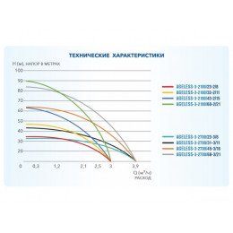 Насос скважинный центробежный AGELESS-3-2700/31-3/11 A&P