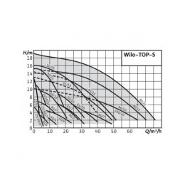 Насос циркуляционный TOP-S25/7 EM PN6/10 WILO