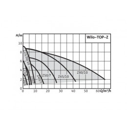 Насос TOP-Z25/6 DM PN6/10  WILO