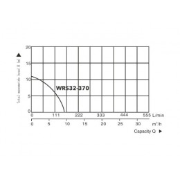 Насос циркуляционный Titan Pro WRS32-370, A&P