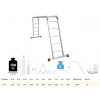 Лестница алюм. многофункц. трансформер 4х5 ступ., шир. 400 мм, 16,8кг NV3320 Новая высота
