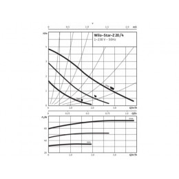 Насос циркуляционный STAR-Z20/4-3(150mm) WILO