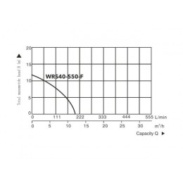 Насос циркуляционный Titan Pro WRS40-550-F, A&P
