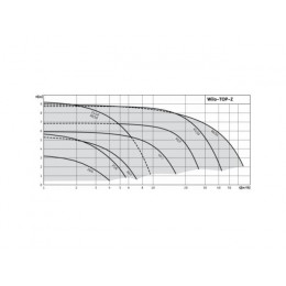 Насос TOP-Z 30/7 DM PN6/10 RG WILO