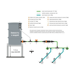 Комплект для капельного полива от ёмкости с эмиттерной лентой 12м. STARTUL GARDEN (ST6019-12)