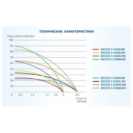 Насос скважинный центробежный AGELESS-3-2100/43-2/15 A&P
