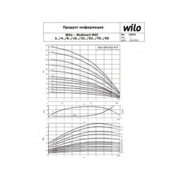Насос многоступенчатый MVI812-1/25/E/3-380-50-2 WILO
