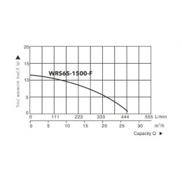 Насос циркуляционный Titan Pro WRS65-1500-F, A&P