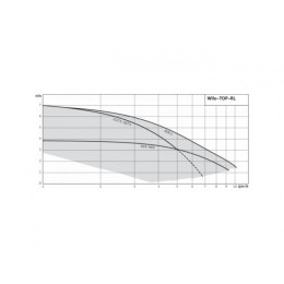 Насос циркуляционный TOP-RL30/6,5 EM PN6/10 WILO