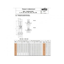 Насос многоступенчатый MVI812-1/25/E/3-380-50-2 WILO