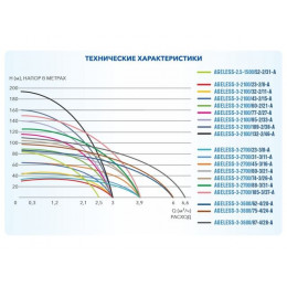 Насос скважинный центробежный AGELESS-3-2700/23-3/8-A A&P