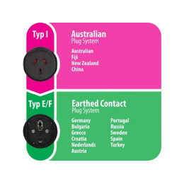 Переходник на китайскую вилку с европейской розетки 1508510 Brennenstuhl