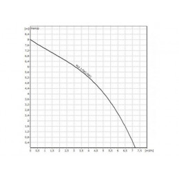 Напорная установка отвода сточной воды RLS 3 SWC Native