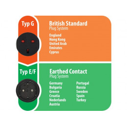 Переходник на английскую вилку с европейской розетки 1508530 Brennenstuhl
