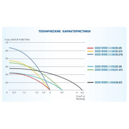 Насос скважинный центробежный GOOD WORK 3-2100/23-2/8 A&P