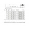 Насос многоступенчатый MVI812-1/25/E/3-380-50-2 WILO