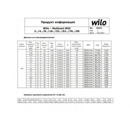 Насос многоступенчатый MVI812-1/25/E/3-380-50-2 WILO