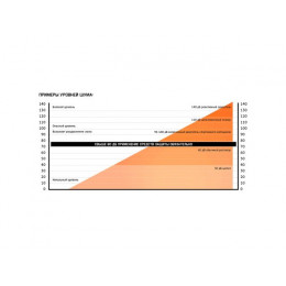 Наушники с активным шумоподавлением JEM-701 Surdi 29 дБ Jeta Safety