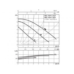 Насос циркуляционный TOP-S25/7 EM PN6/10 WILO