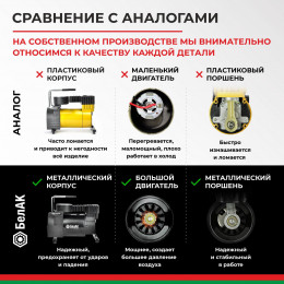 Компрессор автомобильный БелАК НОВИЧОК-20 12V 42 л/мин